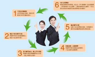 易學教育 專注高中輔導的專業教育咨詢