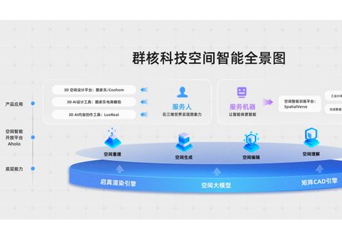 群核科技 中國空間設(shè)計軟件龍頭赴港上市，酷家樂領(lǐng)航產(chǎn)業(yè)數(shù)字化