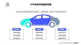 軟件定義汽車時代 OTA體系建設(shè)與基礎(chǔ)軟件服務(wù)為何是車廠的首要任務(wù)