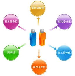 學會這些常識，讓你快速了解定制軟件核心 基礎(chǔ)軟件服務(wù)