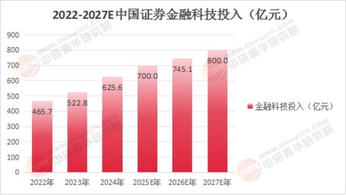 金融科技行業(yè)2025競爭格局 信息技術(shù)咨詢服務(wù)的多元化演變與機(jī)遇
