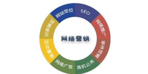 豐臺區定制軟件研發與信息技術咨詢服務推薦